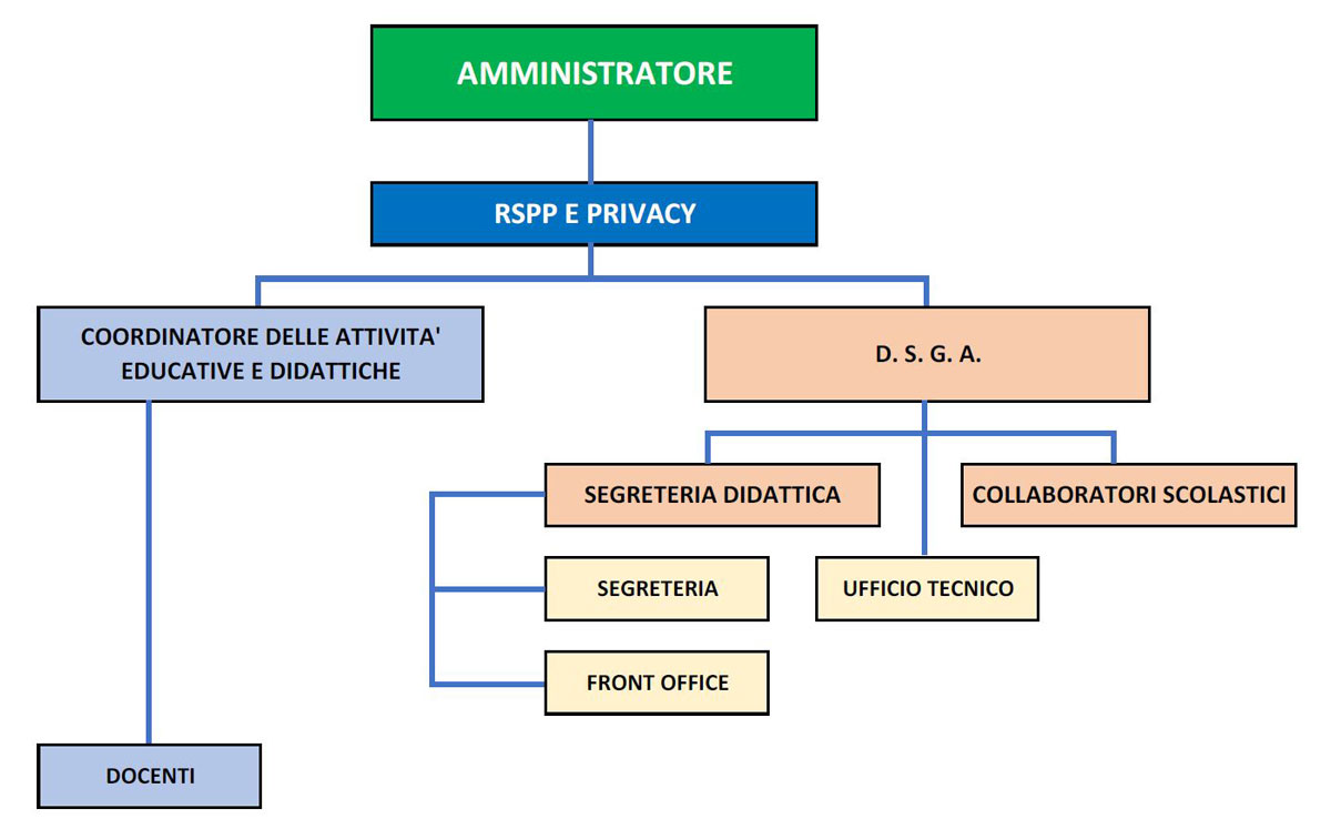 organigramma-centro-scolastico-eliseo-new2